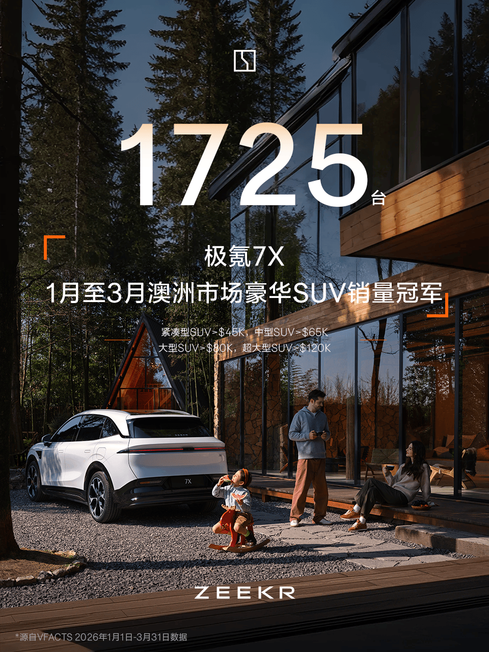 极氪7X在澳洲蝉联豪华纯电SUV销冠，刷新单月交付纪录_汽车