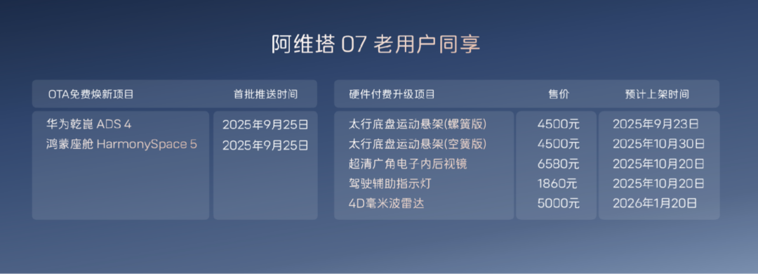 满配生活智在随心 阿维塔07 2026款起售价20.99万