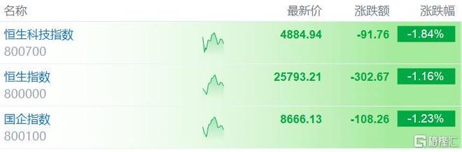 霍尔木兹再变天！全球市场情绪突变，港股大跳水
