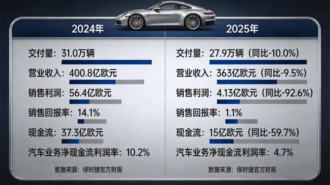 保时捷70亿出售布加迪，大众全球化版图收缩引发超跑行业变局_网通社号