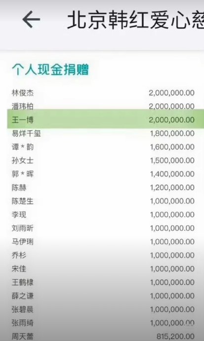 除了200万，王一博2025年是否还有其他未公开的公益项目？
