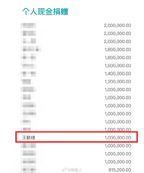 韩红基金会捐款榜公开：王一博林俊杰捐200万，王菲十年匿名捐款超三千万