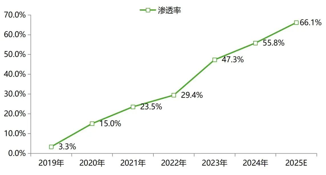 城市NOA研究报告重磅发布！｜《2025城市NOA汽车辅助驾驶研究报告》第一篇：城市NOA发展背景 - 汽车纵横网