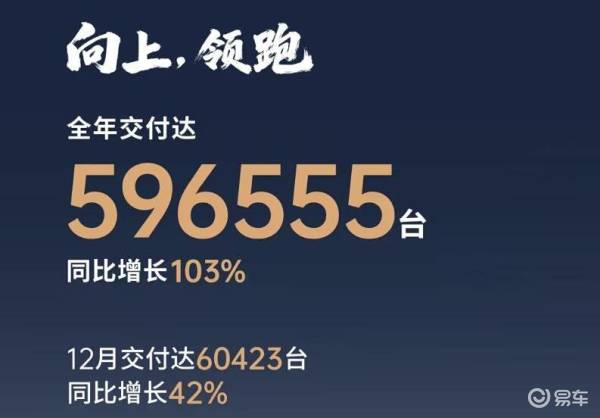 firefly萤火虫品牌销量达到50868辆