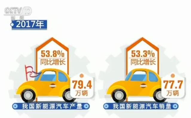 新能源汽车补贴延至2020年 燃油车退市时间表正研究