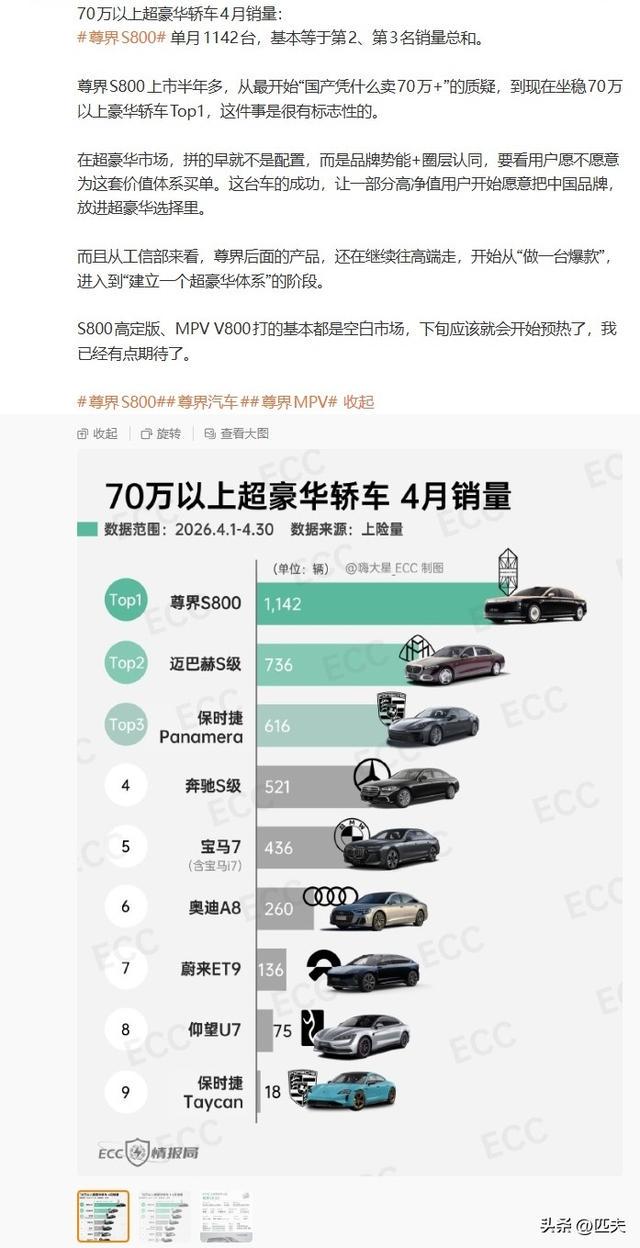 4月超豪华轿车销量出炉:尊界S800第一，销量≈迈巴赫+奔驰总和