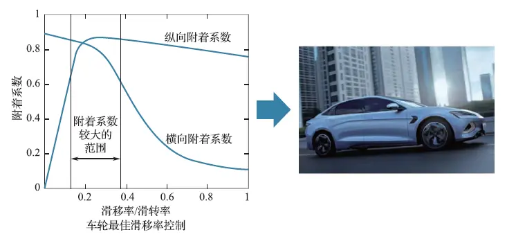 漂移、赛道、弹射：智能底盘如何把极限变成“可控”？_汽车技术__汽车测试网