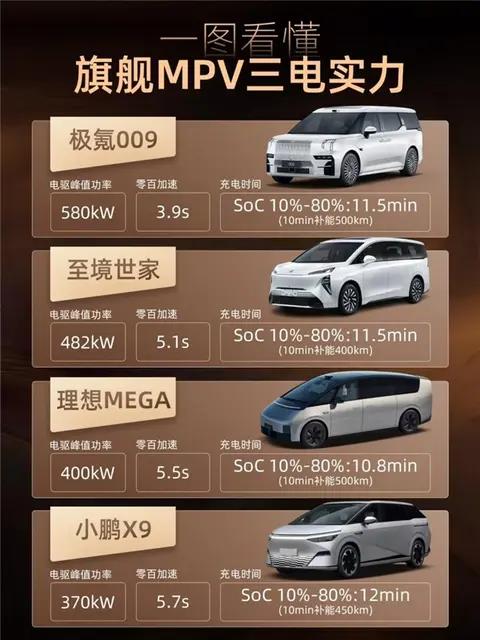 旗舰MPV三电实力大PK!谁才是真正的性能天花板?