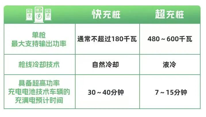 超级充电桩为什么有“超能力”？ - 北极星智能电网在线