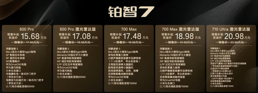 15.68万起售!尺寸越级、配置拉满!丰田铂智7要火?