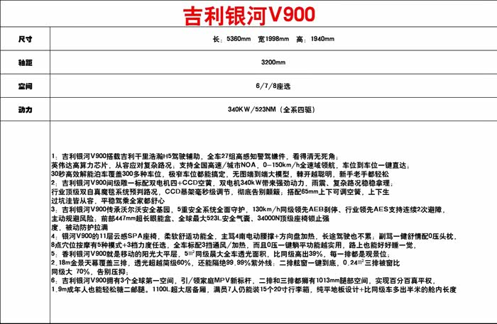 V900的配置,据说价格在20-30万区间,最低配拉到了20!