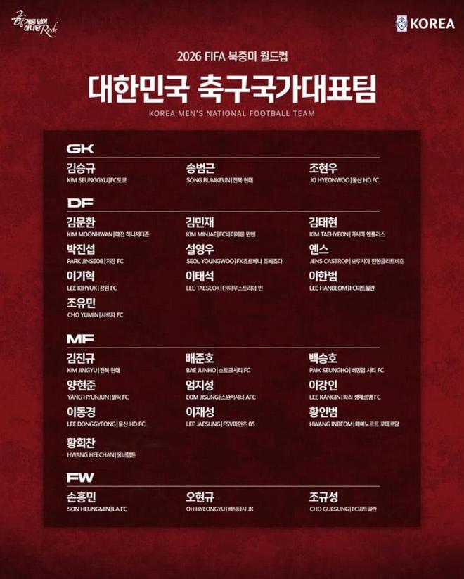 韩国队世界杯名单：孙兴慜领衔，李刚仁、金玟哉在列，中超外援朴镇燮入选