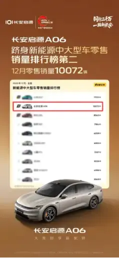 硬核产品力是王道!长安启源A06月销破万