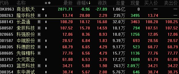 商业航天，利好密集，巨头IPO加速！资金加仓股曝光