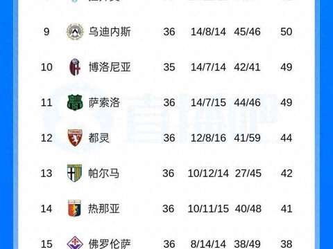米兰掉队了，罗马科莫追上来，欧冠门票快被抢光