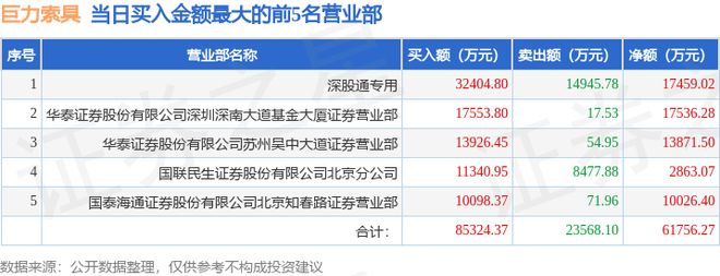 4月21日巨力索具（002342）龙虎榜数据：北向资金净买入1.75亿元