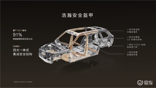 ZEEKR 9X在智能驾驶维度