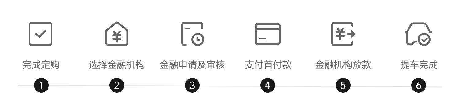 理想汽车丨理想，给车和家赋予生命。 | 帮助中心