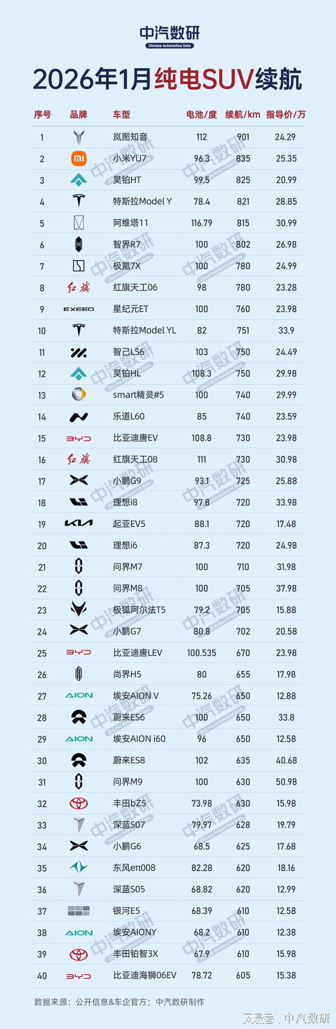 2026年1月新能源汽车纯电续航(轿车/SUV/MPV)|电池|mpv|suv|小型车|成都车展_订阅