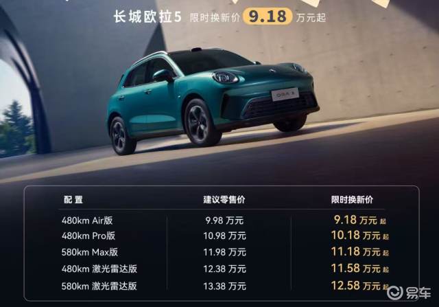 欧拉5购车手册,纯电SUV,推荐580 km Max版