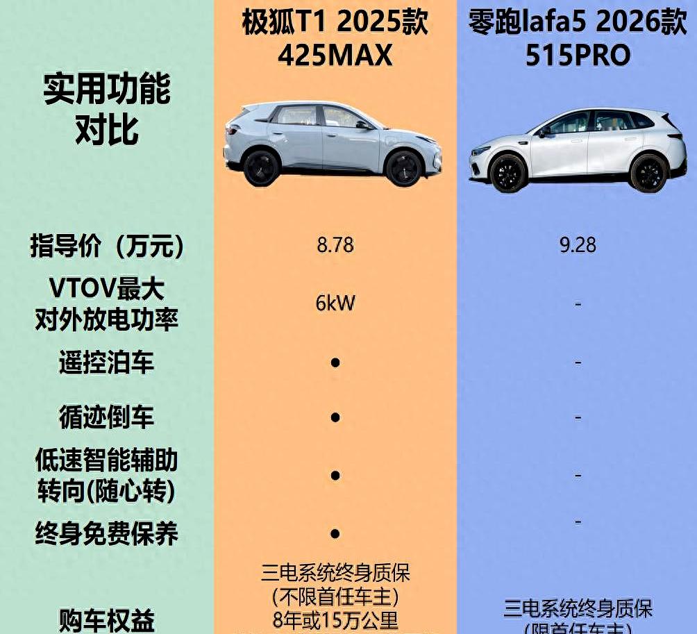 家庭出行首选,极狐T1实力对比,零跑lafa5性能展示