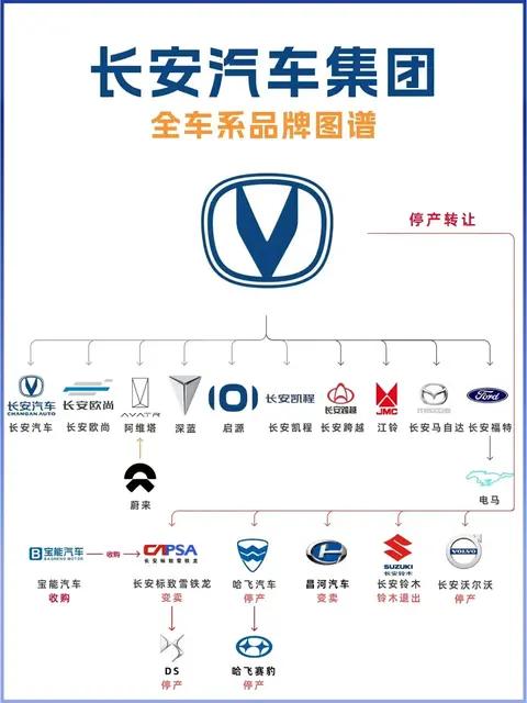 长安汽车集团全车系品牌大盘点