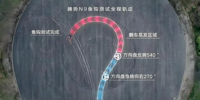 三破世界纪录!腾势N9以210km/h通过高速避让