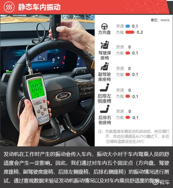 长安福特蒙迪欧运动版采用溜背式设计内部的主动式进气格栅可根据车速