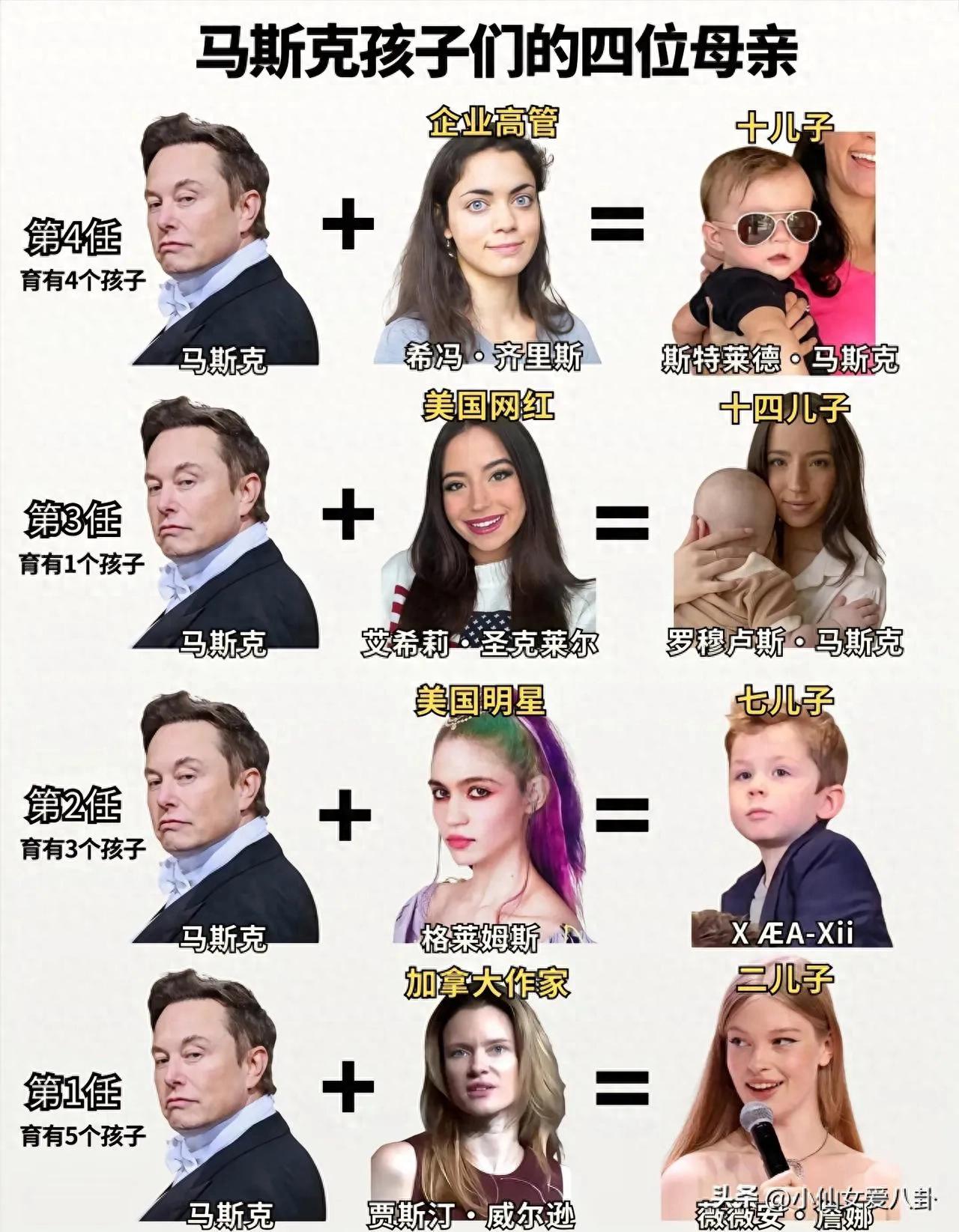 颠覆认知，马斯克连升14个娃，真不是风流多情，真相太人意料