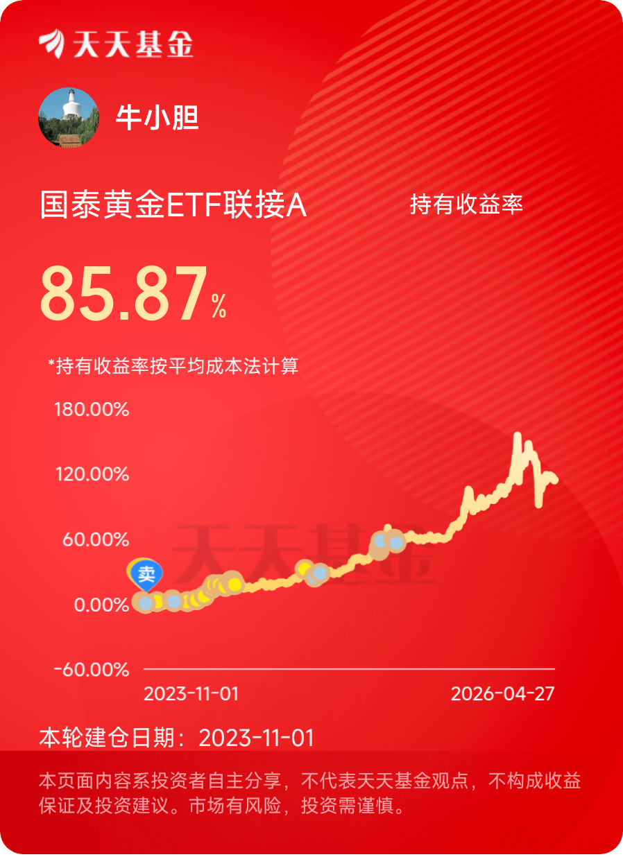 我坚持黄金定投收获颇丰_基金动态(jjdt)股吧股吧