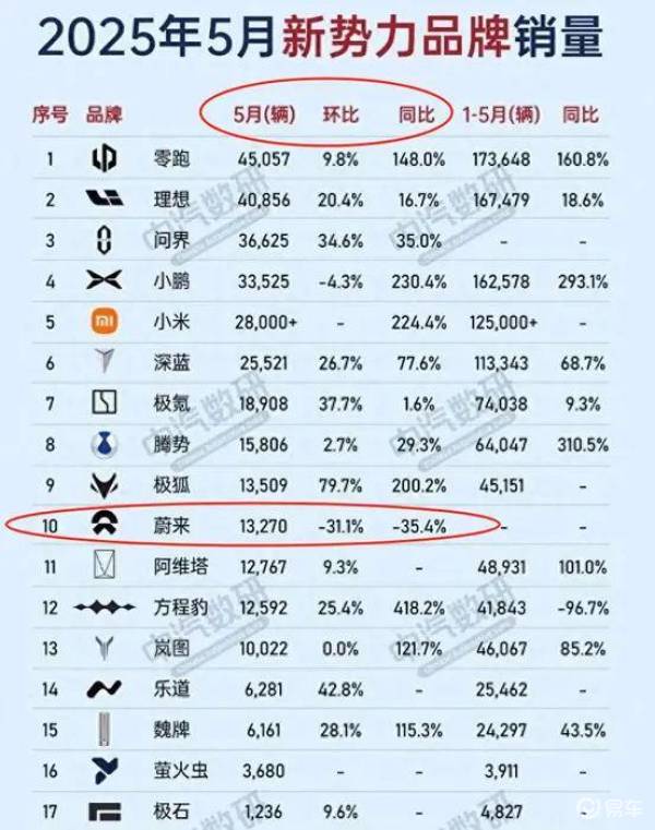 乐道L805月份销量榜单出炉