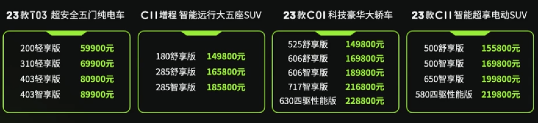 零跑汽车公布2023款全系新品售价|界面新闻 · 快讯