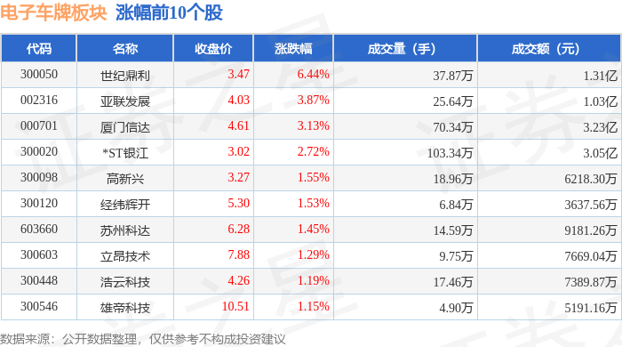 电子车牌板块5月16日涨1.01%,世纪鼎利领涨,主力资金净流入2386.98万元