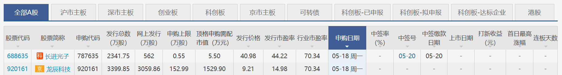 IPO研究 | 本周4家IPO上会，年入60亿轴承老大待审