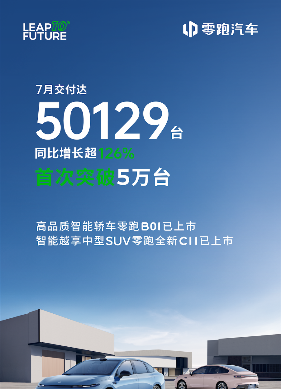 发布“史上最强”半年报,零跑汽车达成半年度盈利新里程碑
