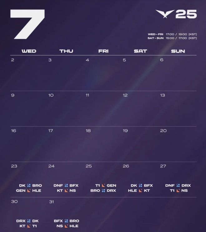 LCK第三阶段：T1轻松速通KT，KT今年估计又是无缘世界赛了！
