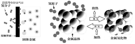 解决方案——氢能两轮车:城市短途交通的“零碳密码”_中科轩达新能源科技有限公司