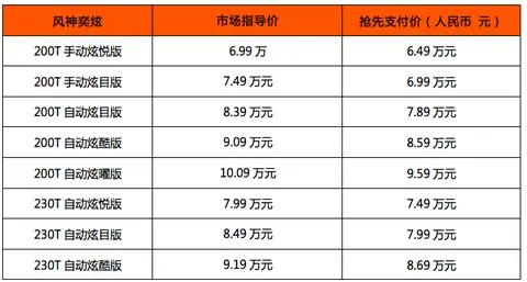 东风风神奕炫:保值率的多面解读