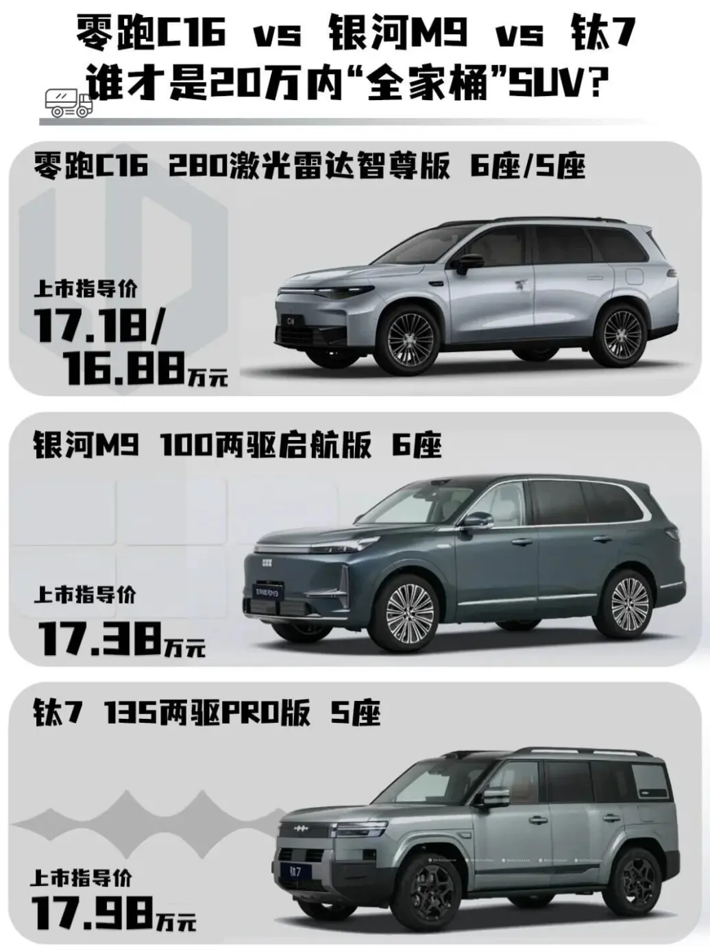 20万内中大型SUV对决:零跑C16、银河M9、钛7谁更值得入手?