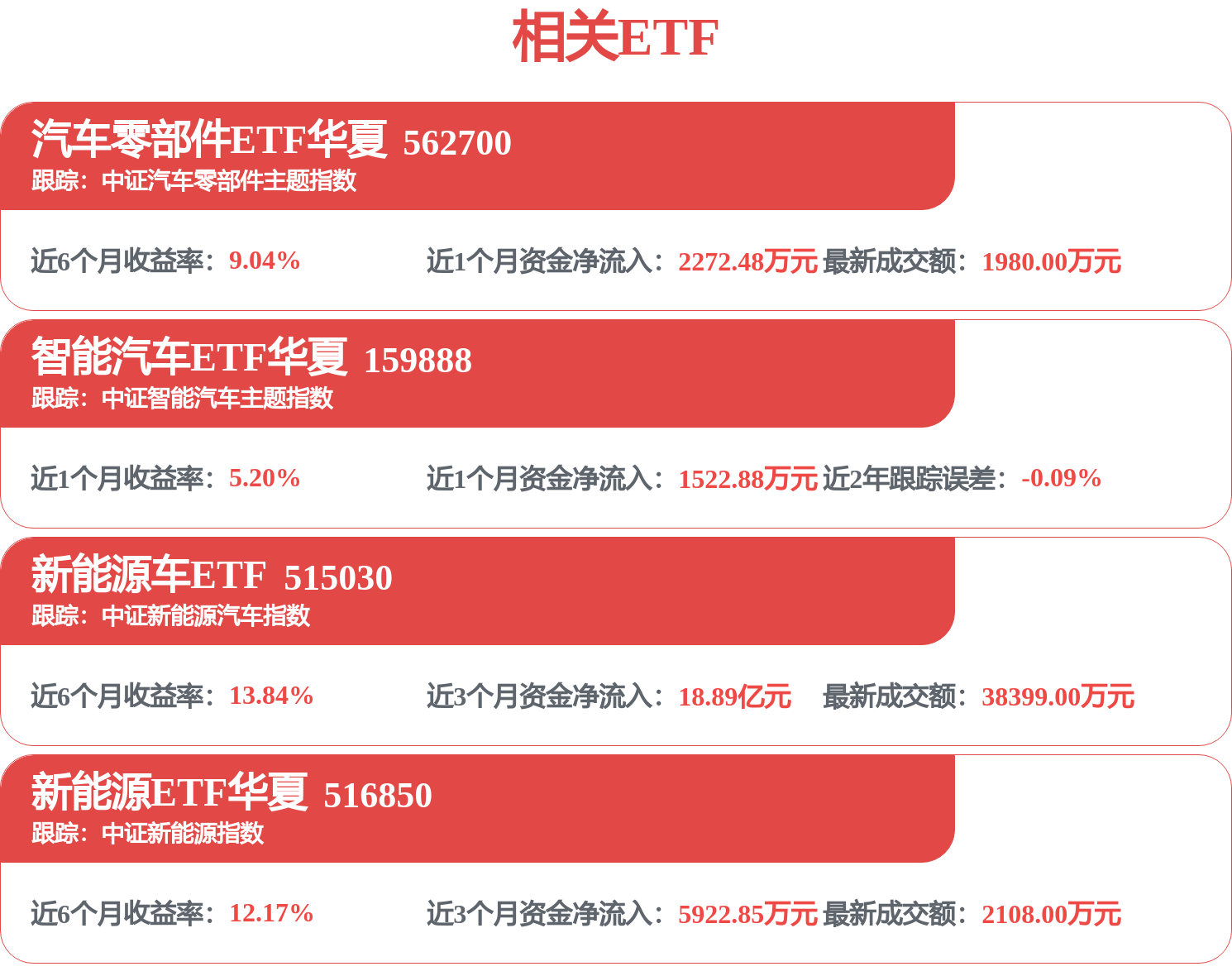 全新云辇-P下放方程豹豹5/豹8，它将带来怎样的性能升级?_热点推荐_汽车_证券之星