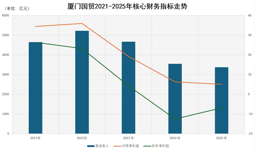 數據來源：廈門國貿公告。新京報貝殼財經記者 段文平 製圖