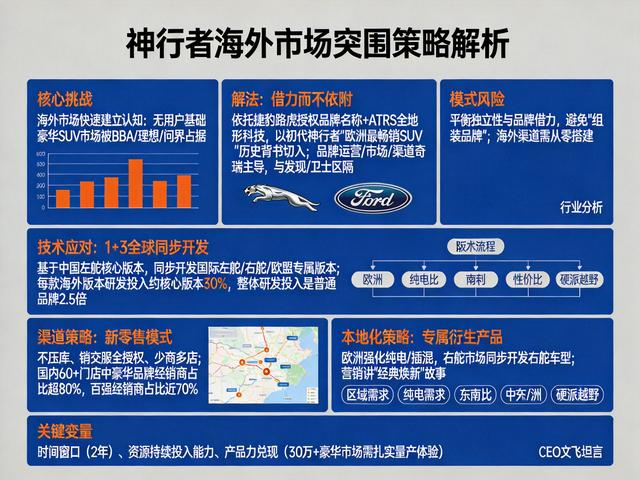 神行者如何应对海外市场挑战_方向盘后的真话
