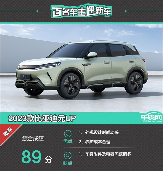 百名车主评新车：2024款比亚迪元UP | BitAuto Cambodia