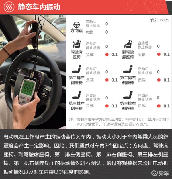 2025款理想MEGA在客观数据和主观感受方面的整体表现基本达到