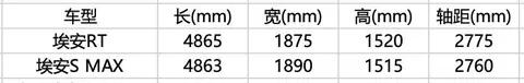家有爆款如何再造爆款?埃安RT给出了一个答案