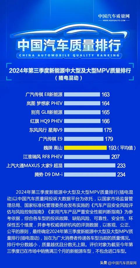2024年第三季度新能源中大型及大型MPV质量排行(插电混动)