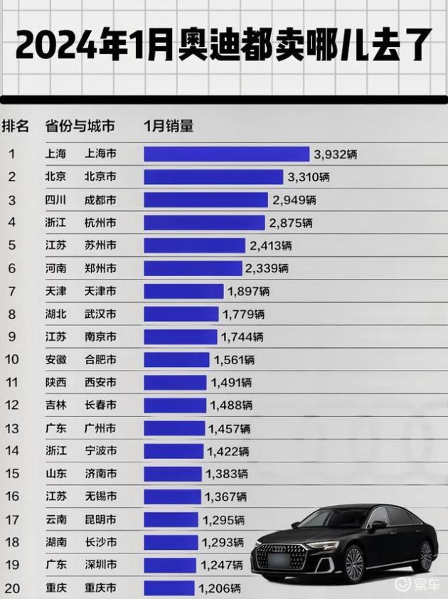 月销量从2万降至7千!丰田RAV4换代后销量骤减,是国产车实力增强还是自身“减配”所致?