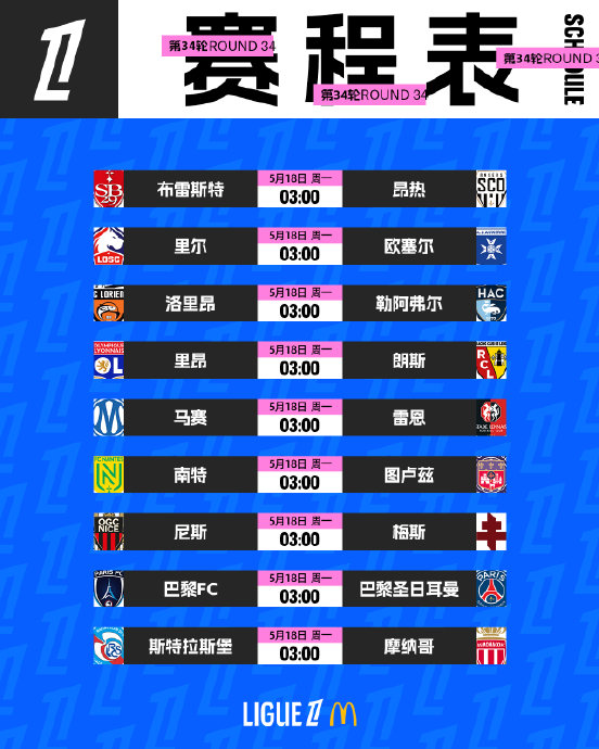 法甲收官夜九场鏖战，马赛力压雷恩锁定欧战席位