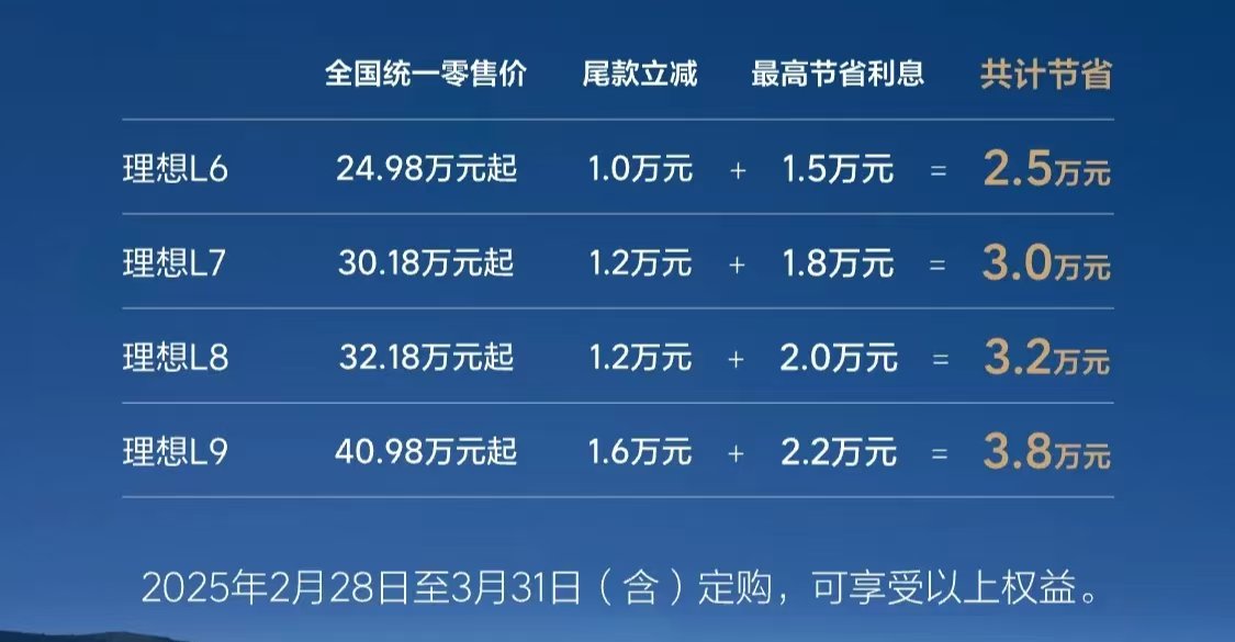 至高降3.8万！理想汽车官宣,汽车行业关注,汽车行业资讯网站, 05月16日