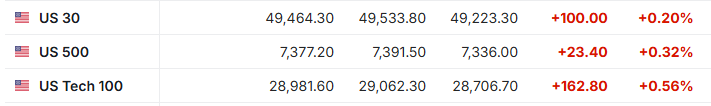 美股前瞻 | 三大股指期货齐涨 英伟达(NVDA.US)财报盘后重磅来袭